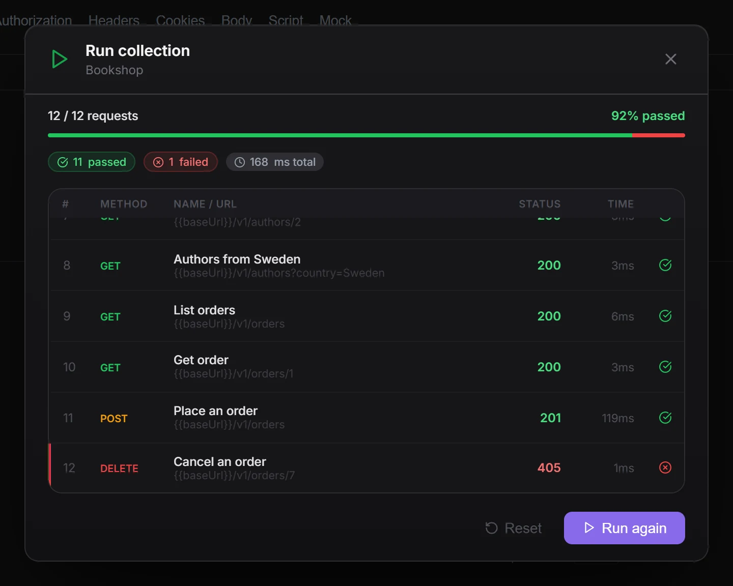 The Run collection window after a run of the Bookshop collection: 11 / 12 requests, 92% passed, and one failed row