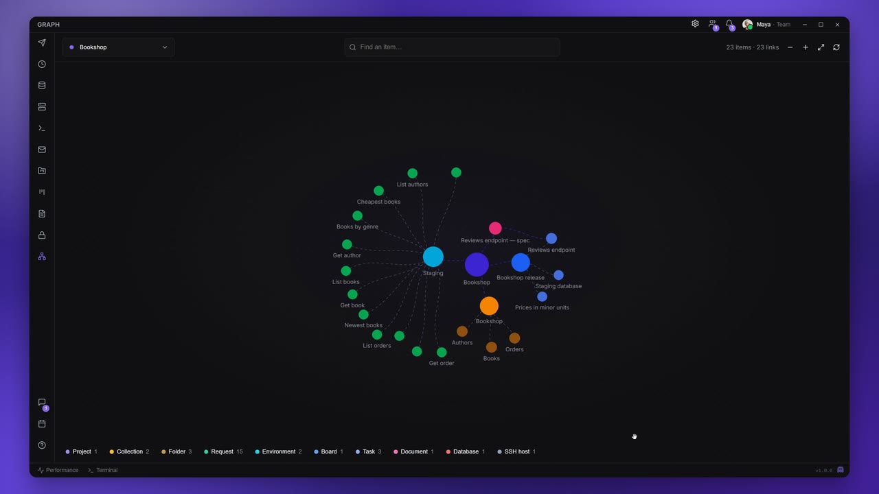 Projects & Graph